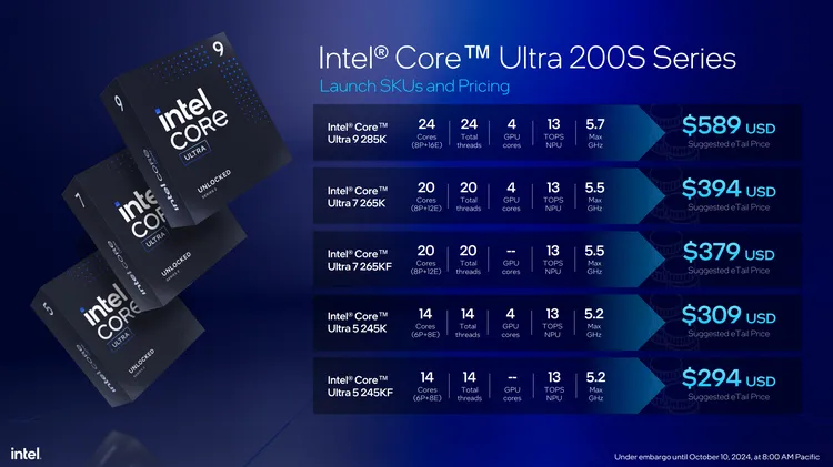 Intel’s Core Ultra 9 285K is expected to go head-to-head with AMD’s Ryzen 9 9950X in gaming performance.