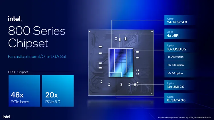 The new 800 series chipset provides plenty of PCIe and USB connectivity