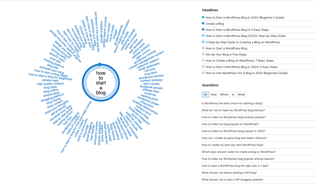 SEMrush Topic Research tool mindmap