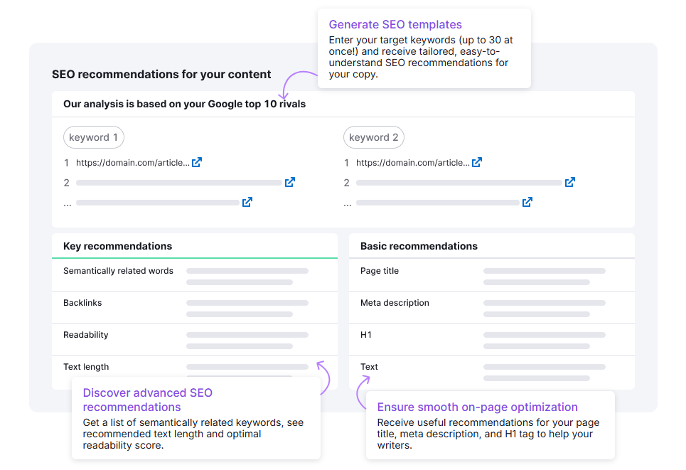 SEMrush Content Audit tool - overview