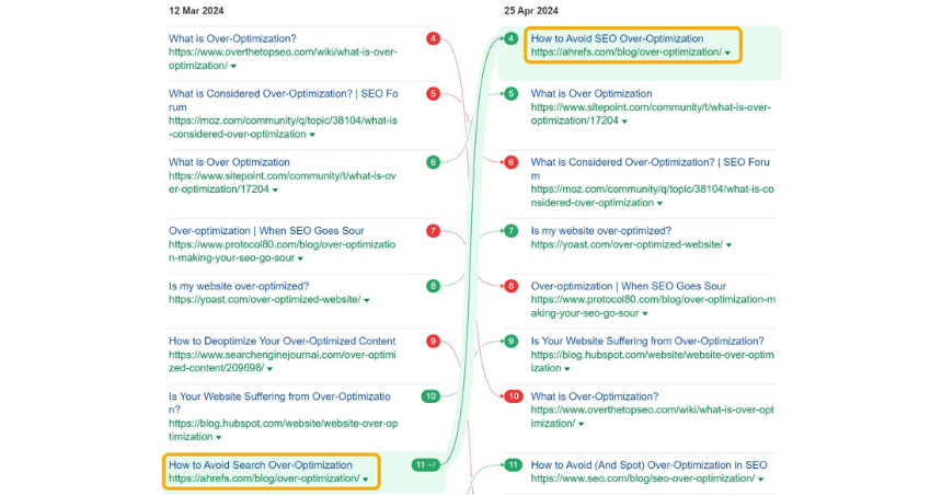 ahrefs title comparison ahrefs title comparison