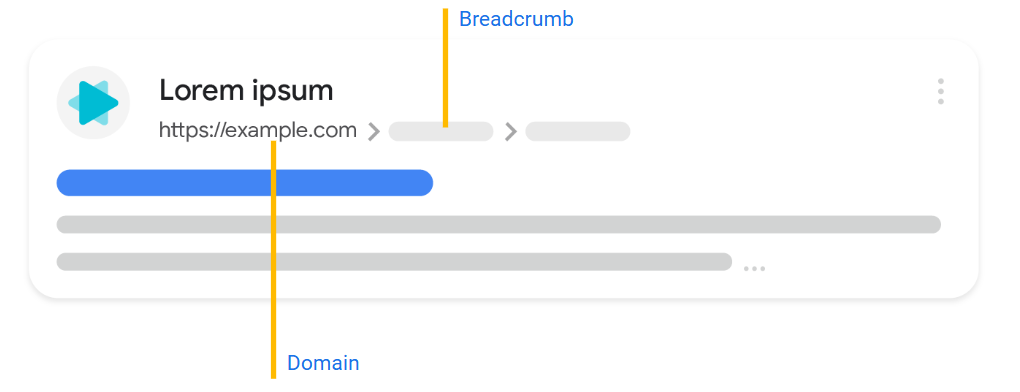 SEO-friendly URLs SEO-friendly URLs