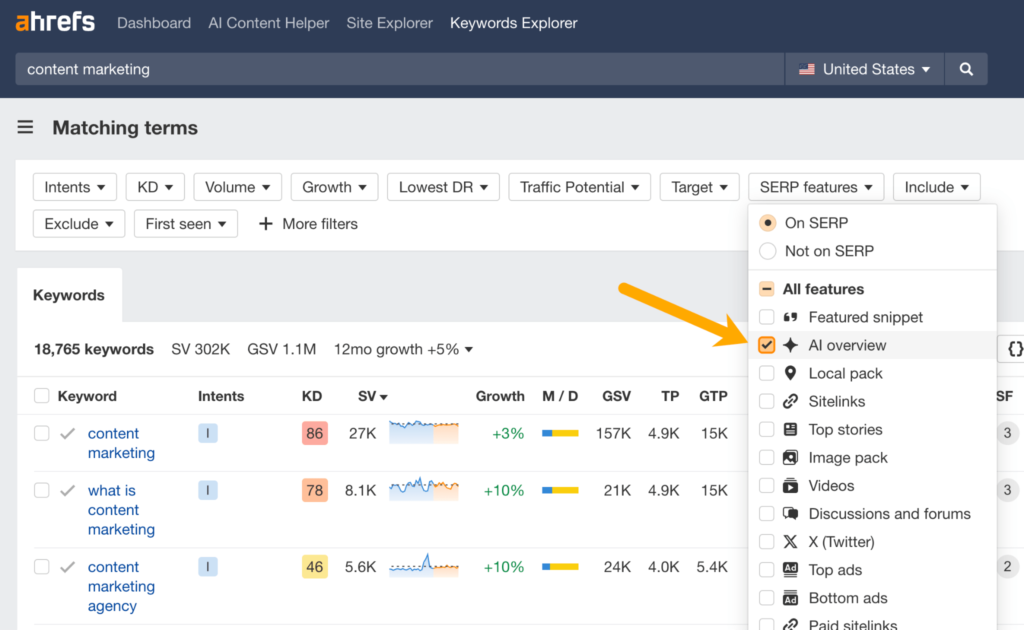 Ahrefs AI Overview Analysis